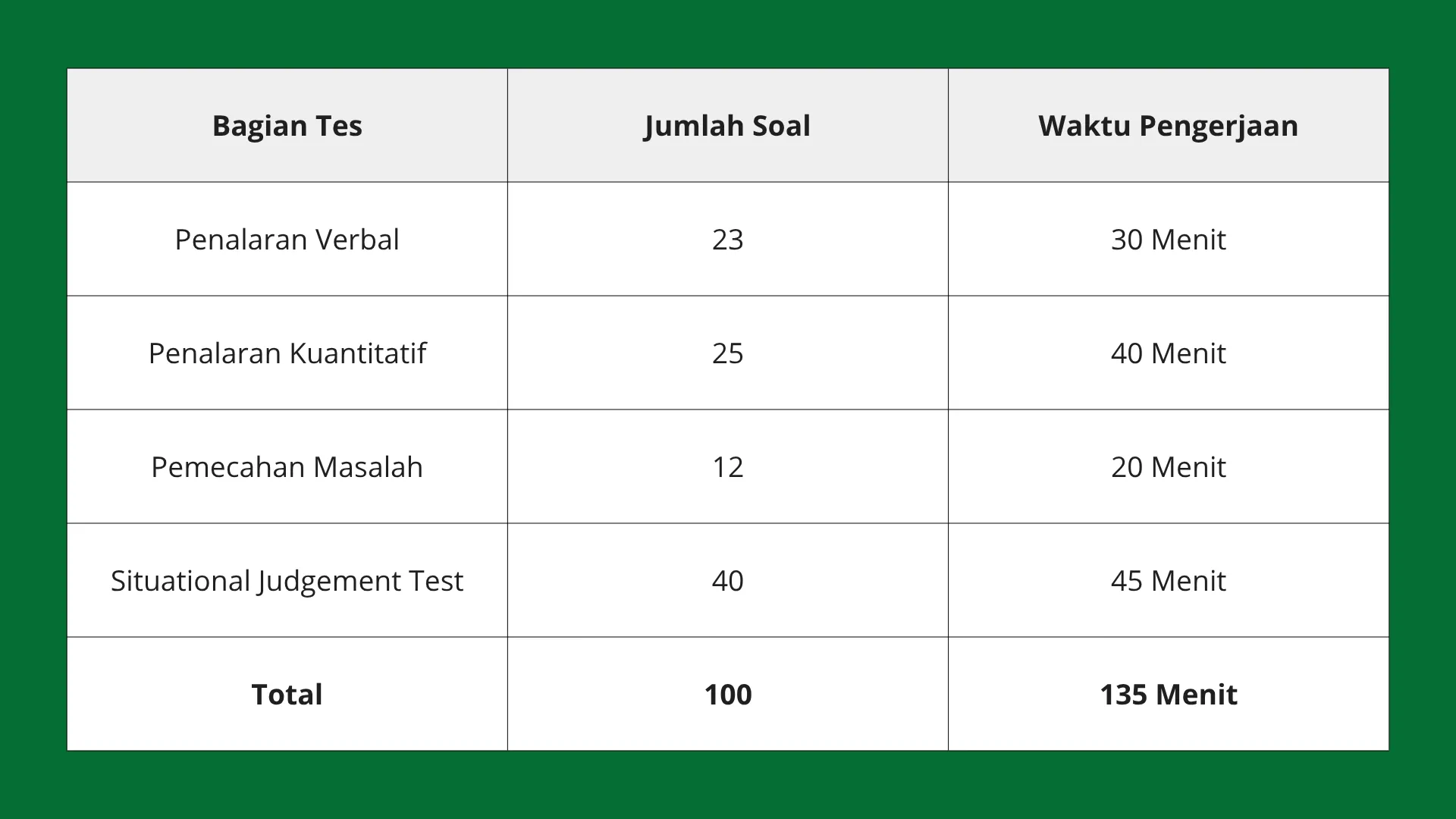 tes bakat skolastik lpdp