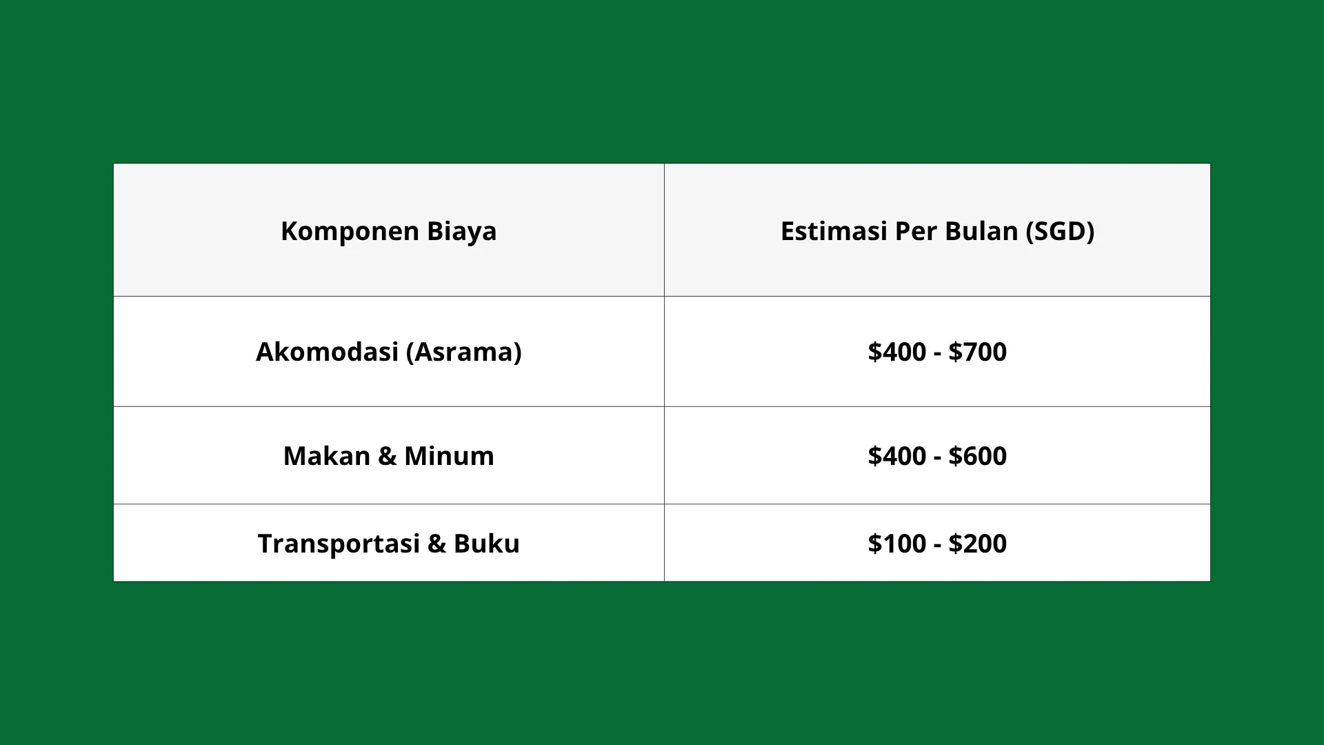 biaya hidup di singapura