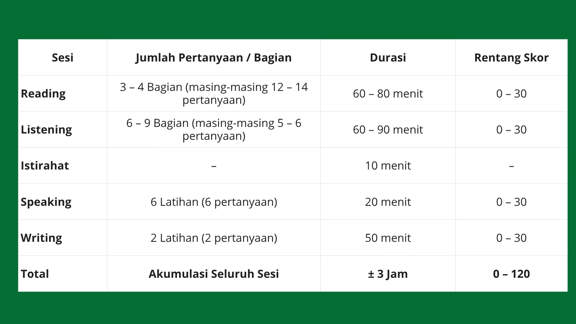 perbedaan toefl itp dan ibt