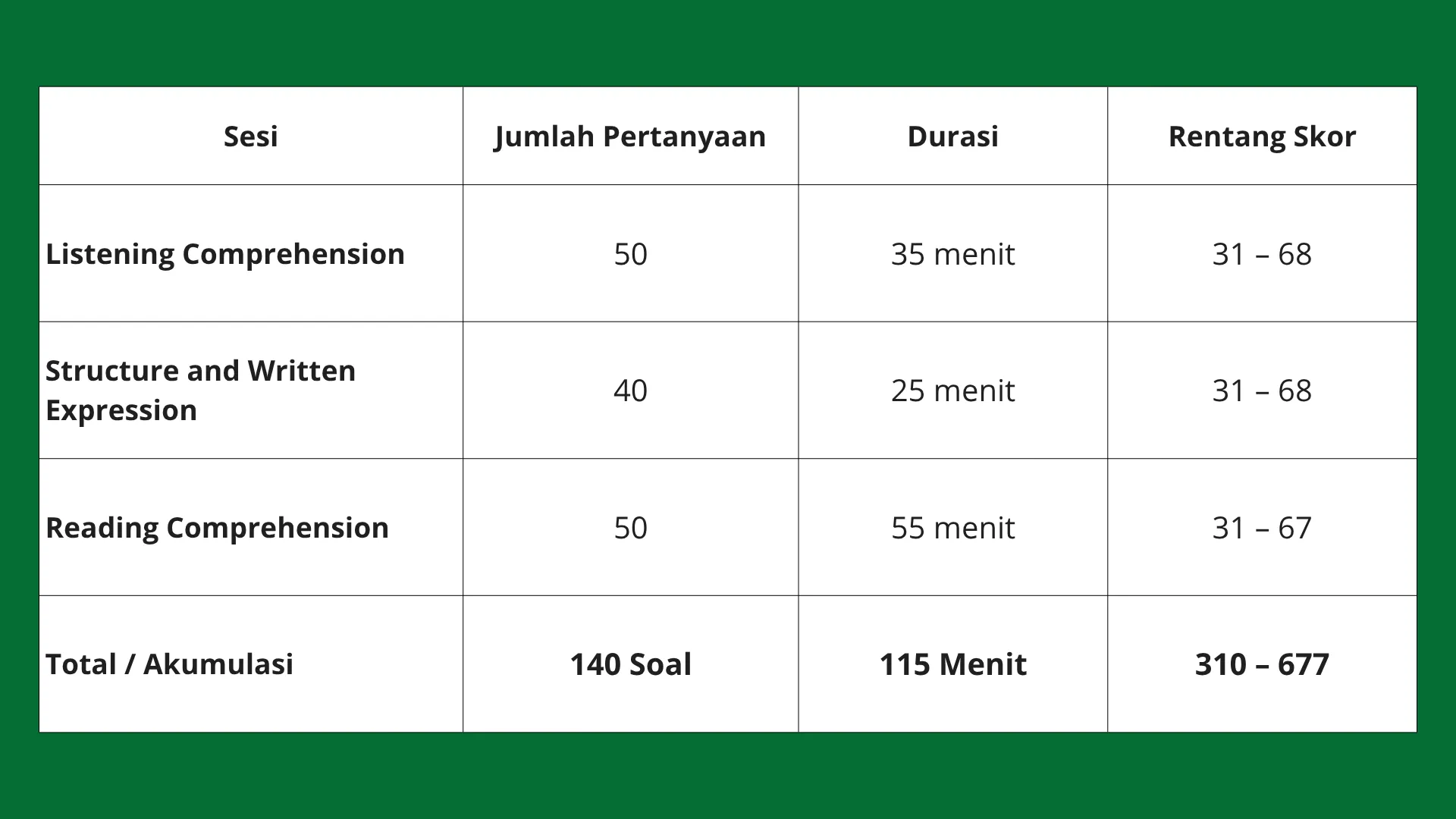 perbedaan toefl itp dan ibt
