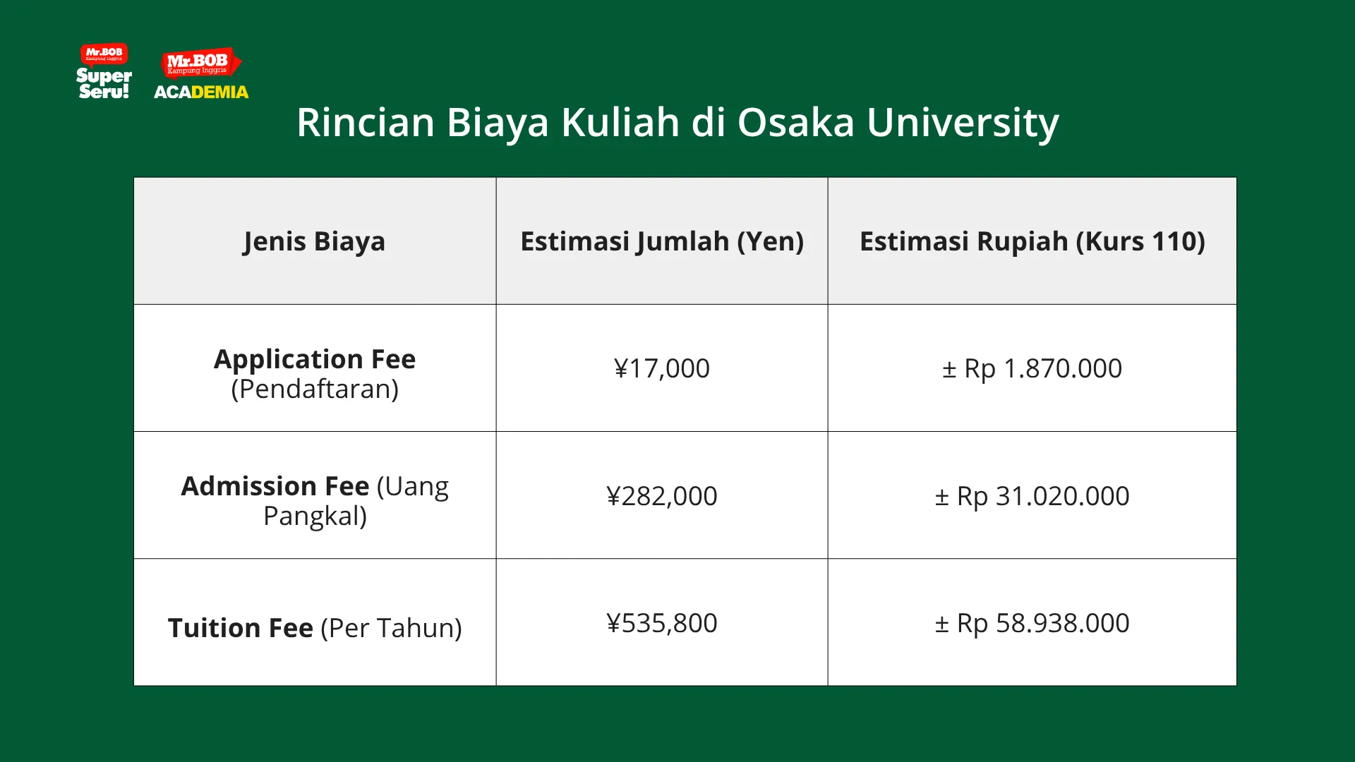 biaya kuliah osaka university
