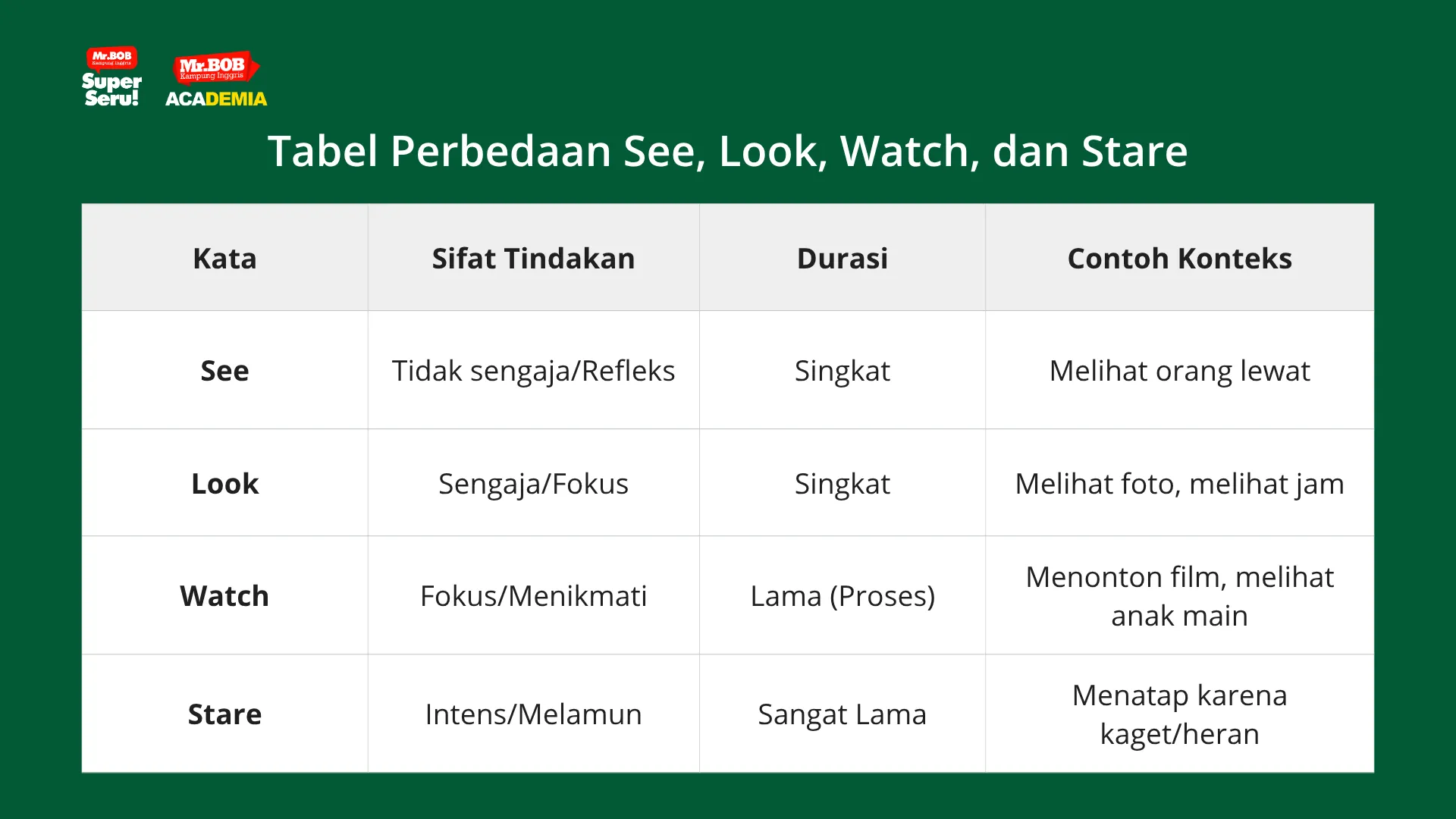 perbedaan see look watch stare